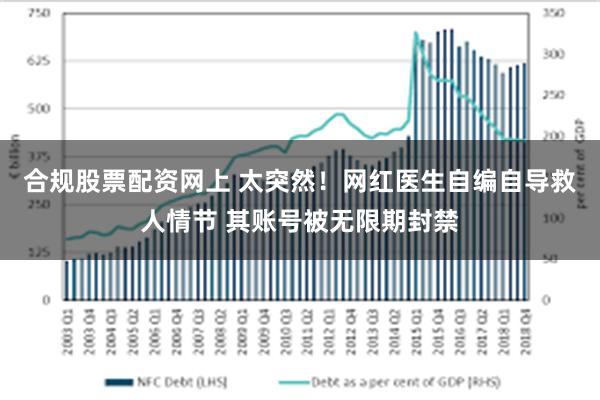 合规股票配资网上 太突然！网红医生自编自导救人情节 其账号被无限期封禁