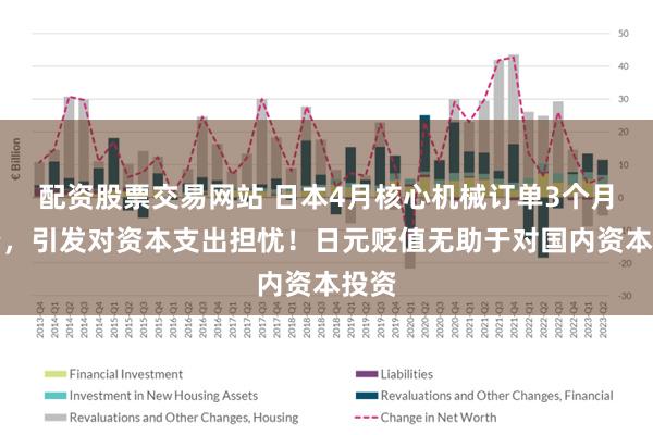 配资股票交易网站 日本4月核心机械订单3个月首降，引发对资本支出担忧！日元贬值无助于对国内资本投资