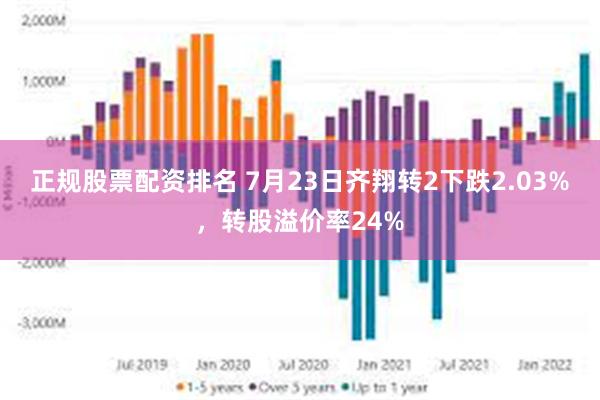 正规股票配资排名 7月23日齐翔转2下跌2.03%，转股溢价率24%