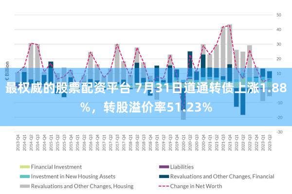 最权威的股票配资平台 7月31日道通转债上涨1.88%，转股溢价率51.23%