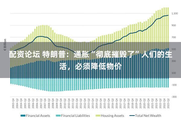 配资论坛 特朗普：通胀“彻底摧毁了”人们的生活，必须降低物价