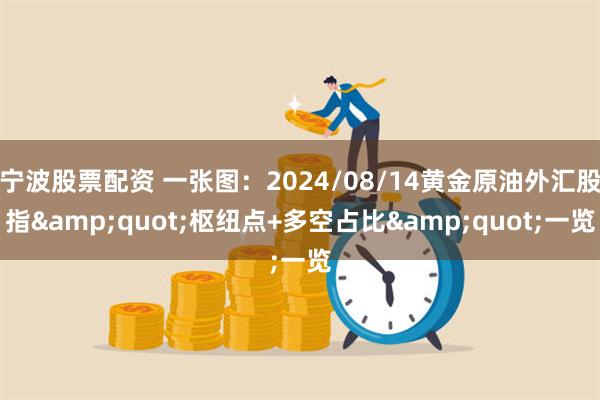 宁波股票配资 一张图：2024/08/14黄金原油外汇股指&quot;枢纽点+多空占比&quot;一览