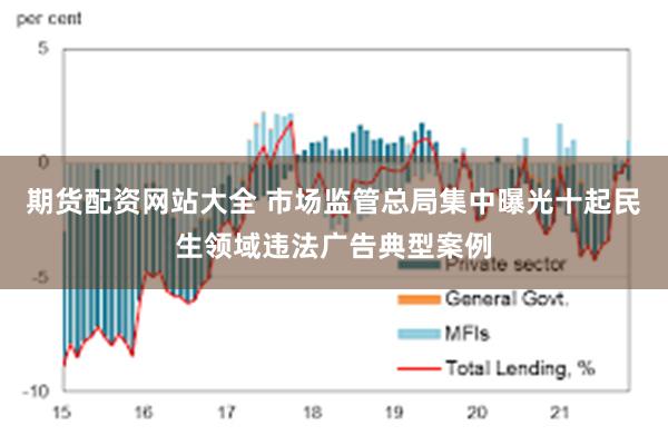 期货配资网站大全 市场监管总局集中曝光十起民生领域违法广告典型案例