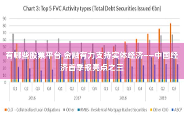 有哪些股票平台 金融有力支持实体经济——中国经济首季报亮点之三