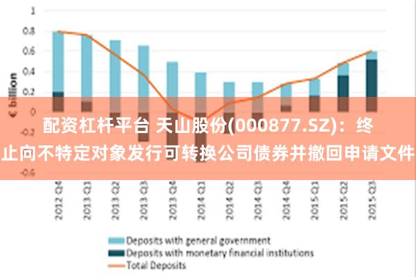 配资杠杆平台 天山股份(000877.SZ)：终止向不特定对象发行可转换公司债券并撤回申请文件