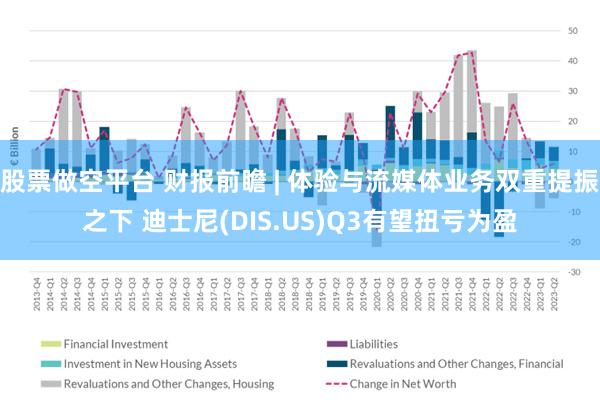 股票做空平台 财报前瞻 | 体验与流媒体业务双重提振之下 迪士尼(DIS.US)Q3有望扭亏为盈