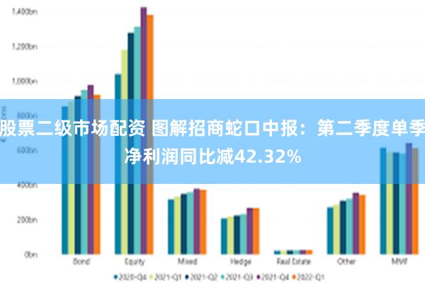 股票二级市场配资 图解招商蛇口中报：第二季度单季净利润同比减42.32%