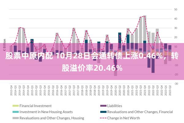 股票中原内配 10月28日会通转债上涨0.46%，转股溢价率20.46%