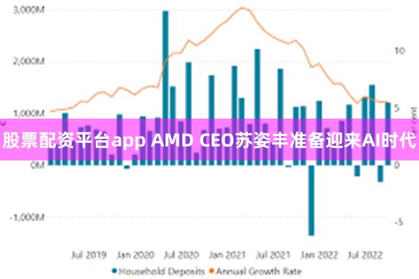 股票配资平台app AMD CEO苏姿丰准备迎来AI时代