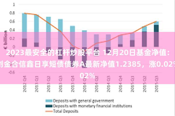 2023最安全的杠杆炒股平台 12月20日基金净值：创金合信鑫日享短债债券A最新净值1.2385，涨0.02%