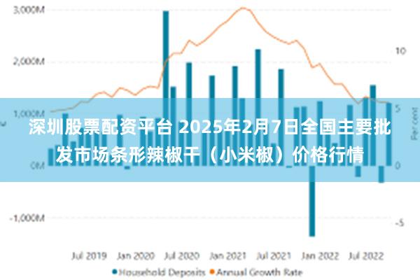 深圳股票配资平台 2025年2月7日全国主要批发市场条形辣椒干（小米椒）价格行情